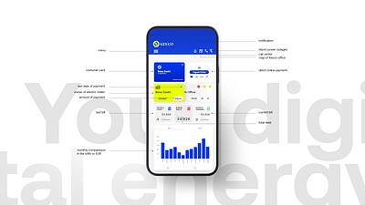 E-KESCO electricity consumption and expenses animation branding graphic design ui