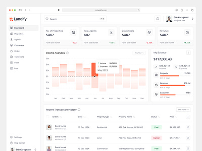 Landify | Real Estate Management Dashboard UI Design dashboard management minimal performance tracking properties property listing property management real estate resident tenant management ui