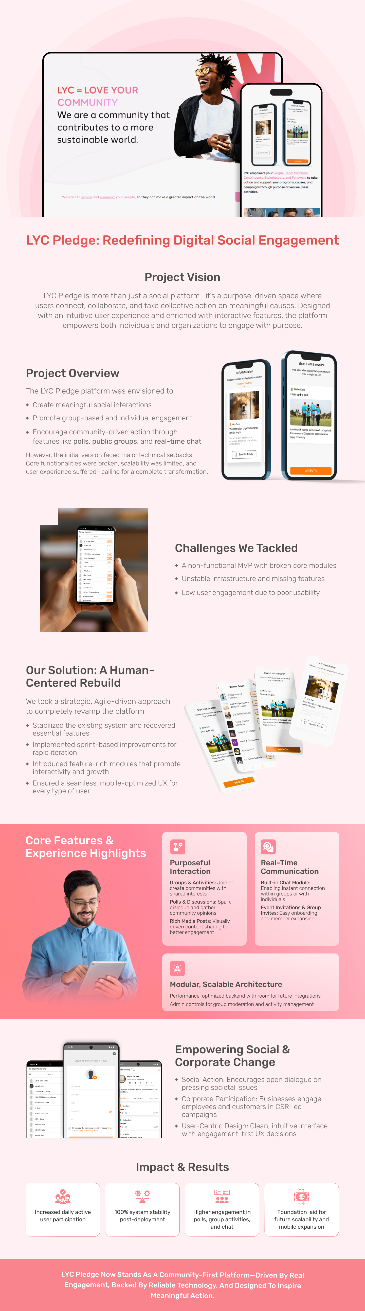 Transforming Social Engagement with LYC Pledge Platform socialapp webapp