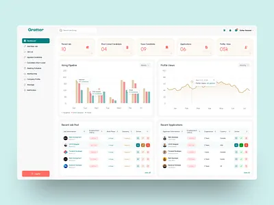 Tracking System (ATS) Dashboard Design ats best designer dashboard job hirer dashboard lms system top designer tracking system uiux web app web designer website design