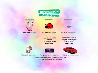 Educational Poster design education freelancedesigner graphic design illustration poster school