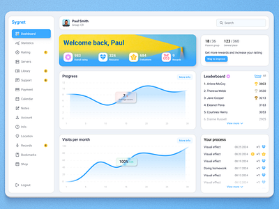 Online Education - Dashboar Design app clean course dashboard dashboard design data e learning education interface minimal online education platform design product design students ui ui design uiux userinterface ux web application