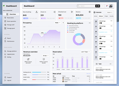 Hotel Management Dashboard bookingsystem dashboarddesign hoteldashboard minimalui saasdesign ui ux webapp webdesign