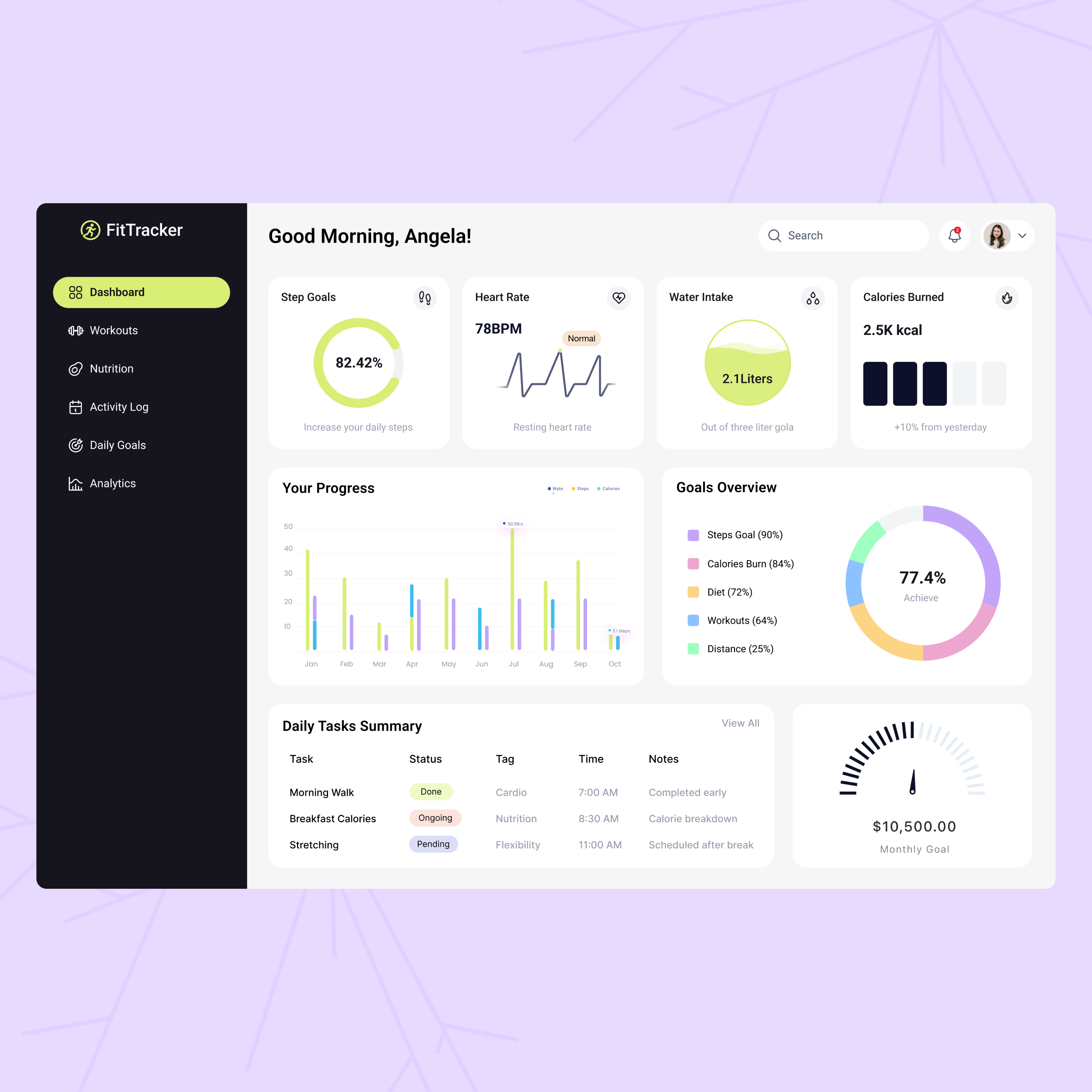 Fitness Tracker Dashboard🎯