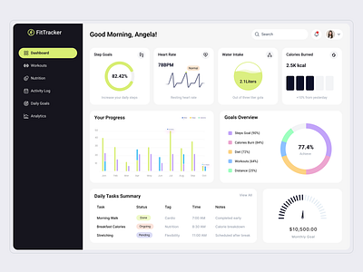 Fitness Tracker Dashboard🎯