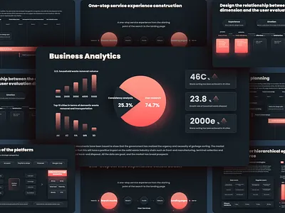 User Experience and Business Growth Strategy pitch deck PPT business business growth business presentation data analysis data visualization design thinking growth strategy infographics pitchdeck powerpoint ppt presentation professional template slide design strategic planning user research ux