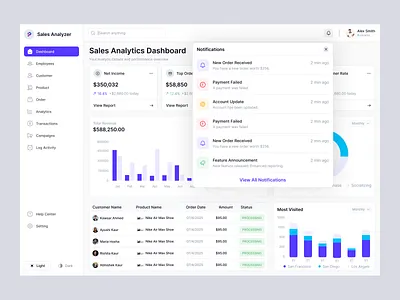 Sales Analytics Dashboard – Notification UI Design analytics clean ui dashboard data visualization figma interaction design minimal modern ui notification product design saas saas app sales dashboard ui design ux ux design web app web dashboard