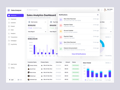 Sales Analytics Dashboard – Notification UI Design analytics clean ui dashboard data visualization figma interaction design minimal modern ui notification product design saas saas app sales dashboard ui design ux ux design web app web dashboard