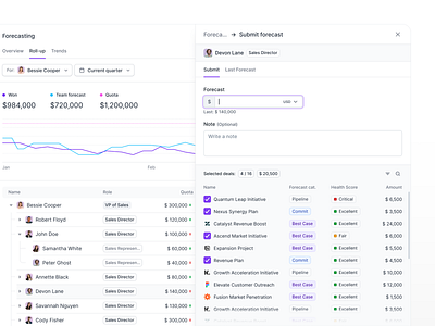 Forecast Submission clean deals forecast forecasting inputs minimal opportunities saas sidebar submission table ui ux