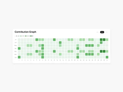 Contribution Graph blocks contribution dashboard flow github graphs heatmap ui