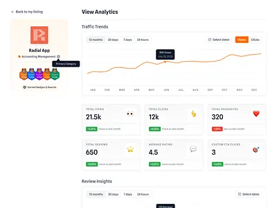Analytics Dashboard UI Design - Tooltiger analyticsdashboard app appdesign dashboarddesign dashboardui datadrivendesign datavisualization design designinspiration figmadesign illustration minimaldesign productdesign tooltiger ui ux webappdesign website