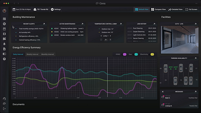 Ceres animation dark mode dashboard data vizualisation figma interaction design product design saas ui