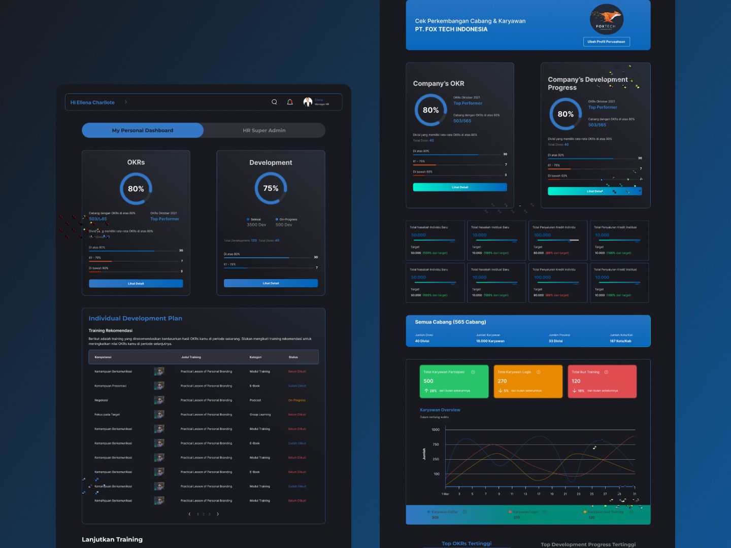 Management Dashboard