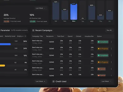 Recent Campaign-Dashboard page campaign campaign list dark mode dashboard interface