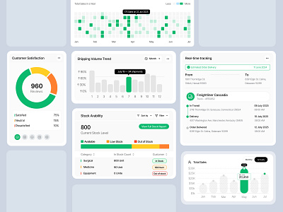 Inventory Management Dashboard Bento Cards analytics dashboard bento card bento cards dashboard dashboard ui e commerce dashboard inventory cards inventory dashboard inventory management minimal card order tracking saas dashboard ui uiux warehouse management
