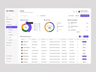 ProWork – Employee Leave Management in a SaaS HRMS b2b b2c company employee holiday list hrms job leave management mobile design product design prowork saas saas ui staff management team management time off ui ux web app web design