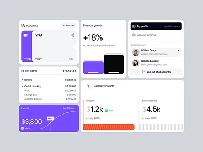 Widget-Based Interface for a Smart Financial Platform analytics components finance fintech outcrowd platform statistic ui ux uxui web platform widget