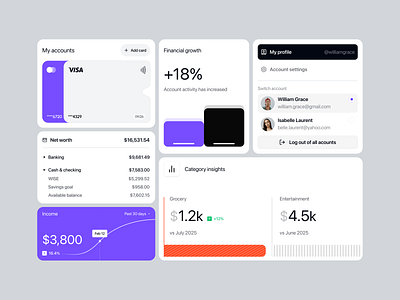 Widget-Based Interface for a Smart Financial Platform analytics components finance fintech outcrowd platform statistic ui ux uxui web platform widget