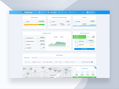 Energy Trading Dashboard UI UX Web Design for GreEnergy Crypto🚀 admin coin crypto cryptocurrency daap dashboard defi extej finance fintech investing investment saas token trading ui user panel ux web app web design