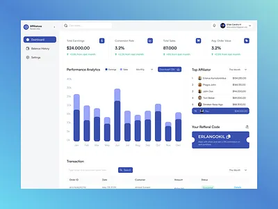 Affiliatoss — Affiliate Dashboard Design Exploration 📊✨ app branding dashboard design graphic design illustration ux