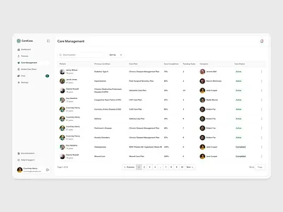 Care Management Dashboard — Patients, Plans & Progress care coordinators care management dashboard care plan view care progress tracking caregiver assignment dashboardui elderly care facilities elderlycare healthcare admins healthcare dashboards healthcare saas management dashboard nursing teams patient management tools patientmanagement patients plans progress quick patient search remote care platforms
