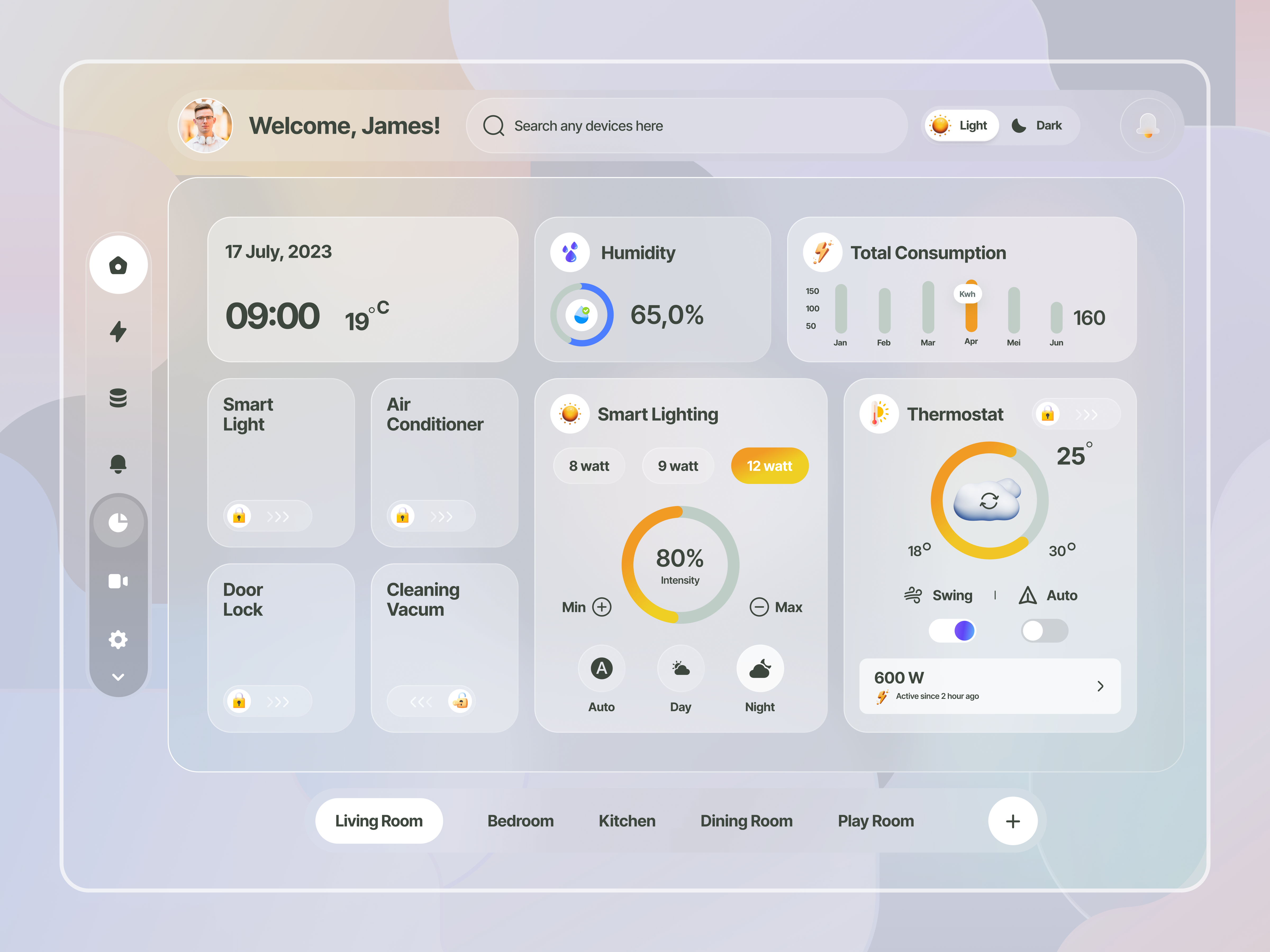 Example of Dashboard Design Package