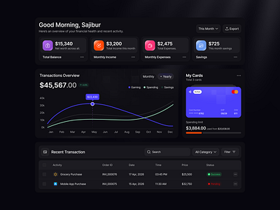 Finance Dashboard Design dark ui dashboard componenets dashboard ui ux design figma template figma uiux finance finance dashboard fintech landing page design ui web app web design web designer website design