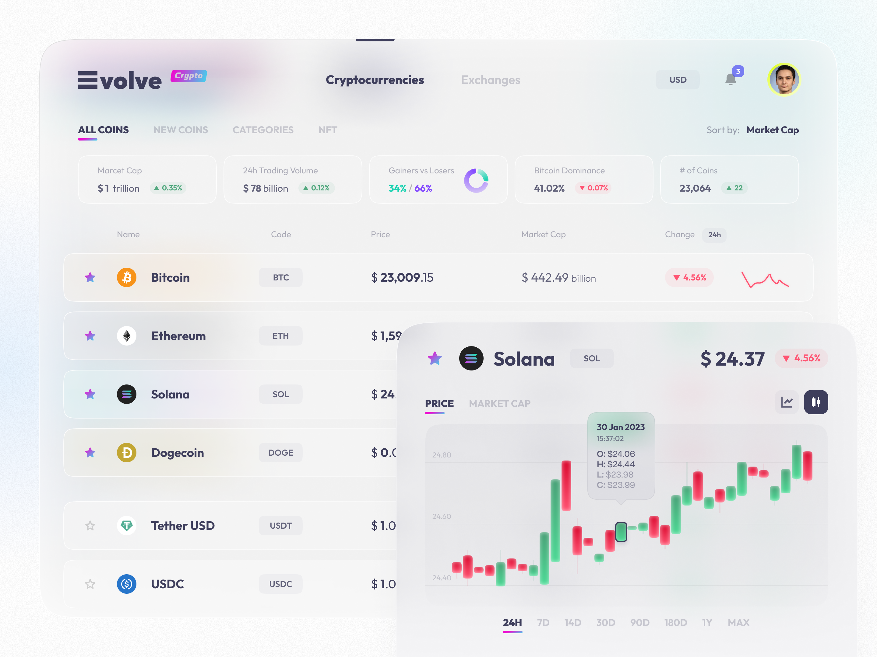 EVOLVE - Crypto Exchange Dashboard by Alexandre Omiadze ✪ on Dribbble