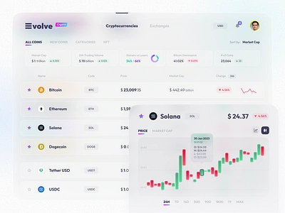 EVOLVE - Crypto Exchange Dashboard app banking bitcoin chart charts crypto dashboard design ethereum finance financial fintech glassmorphism interface solana ui uiux ux wallet web app