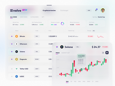 EVOLVE - Crypto Exchange Dashboard app banking bitcoin chart charts crypto dashboard design ethereum finance financial fintech glassmorphism interface solana ui uiux ux wallet web app