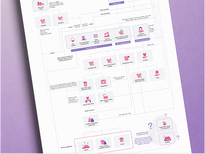 Infographic: The Journey of a T-Shirt 👚 infographics