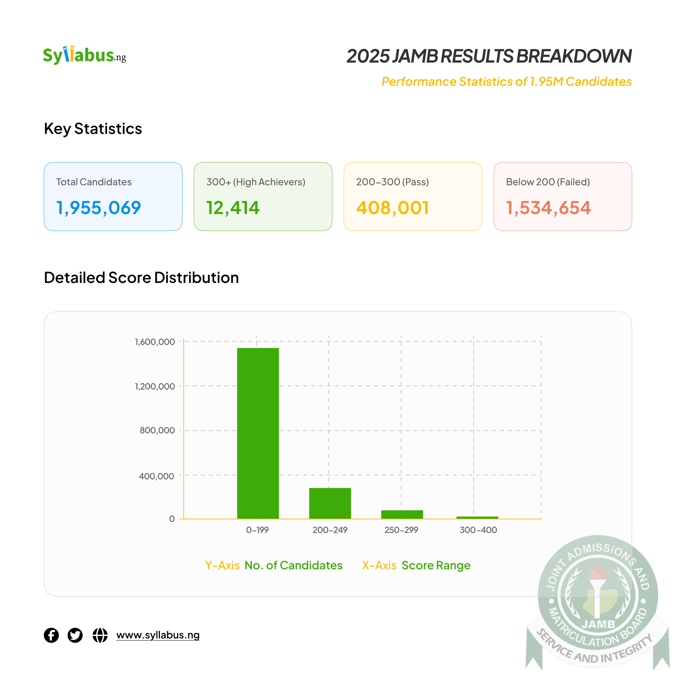 Example of Social Media Ad Design