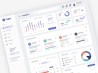 Project Management Admin Dashboard admin admin panel admin ui analytics business clean company corporate dashboard dashboard ui figma management modern professional project statistic ui ui design uiux website