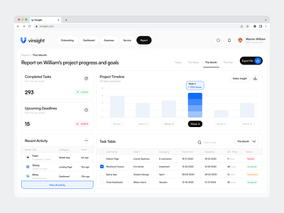 Vinsight - HR Management Report analytic dashboard analytics chart dashboard dashboard management employee graphic design hr hr dashboard hr management hrm human resources management report report dashboard statistic ui uiux ux web