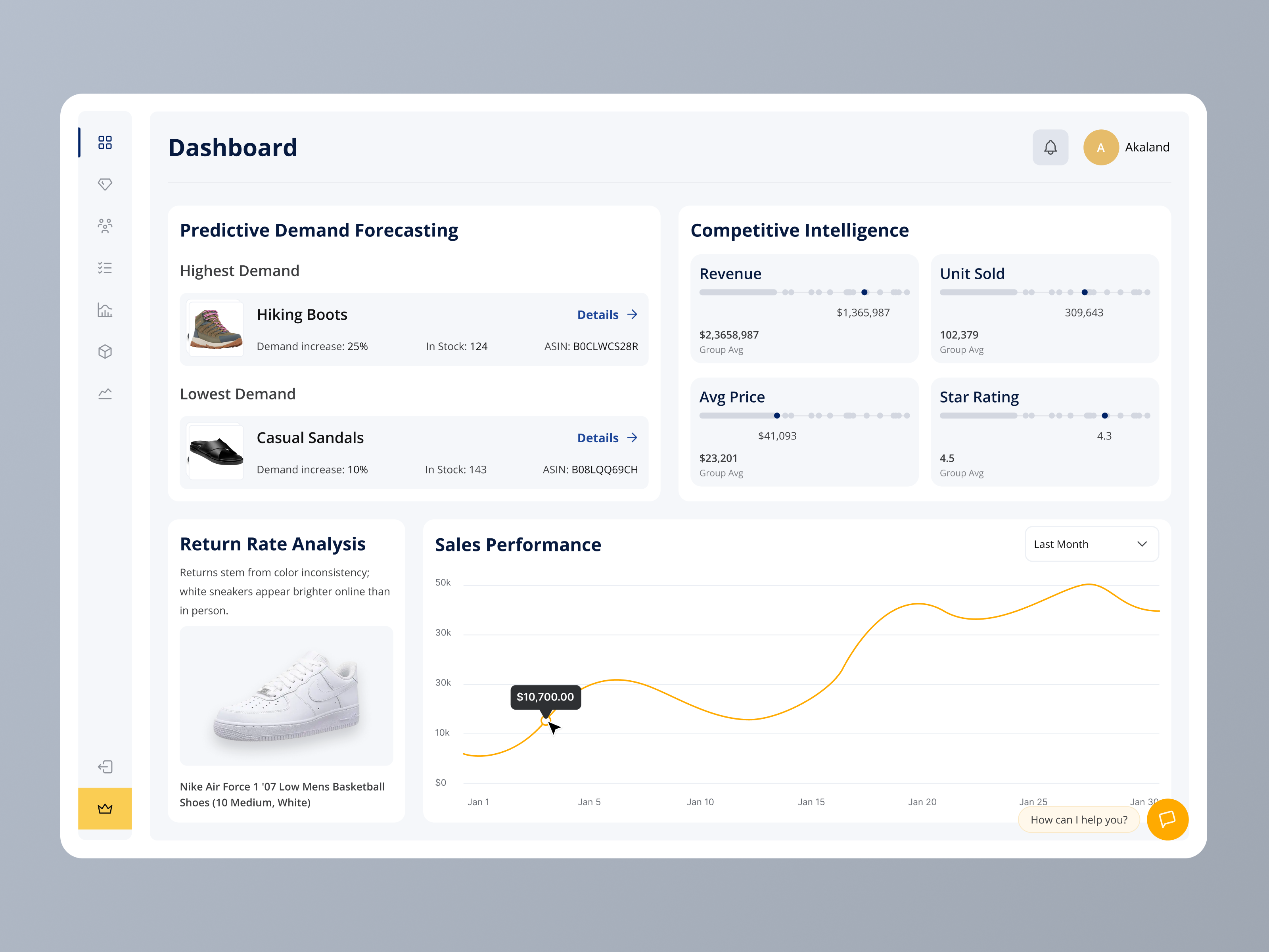 Innomerce Dashboard admin panel amazon dashboard retail sell seller dashboard shoes ui ui design ux design