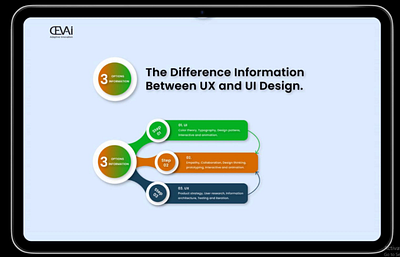 The Difference Information Between UX and UI Design 3d animation app design financial graphic design information logo manegment mobile app motion graphics ui ux web design