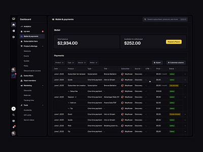Dashboard / Wallet & payments analytics dashboard metafy payments stats wallet