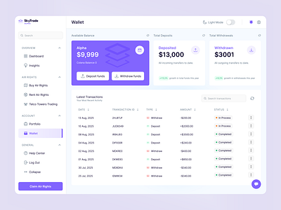 🏙 SkyTrade - Modern Finance Dashboard UI crypto app dashboard data visualisation design inspiration finance app fintech fintech design interface design light mode minimal design mobile app design modern ui product design trading platform transaction history ui design uiux ux design wallet web app
