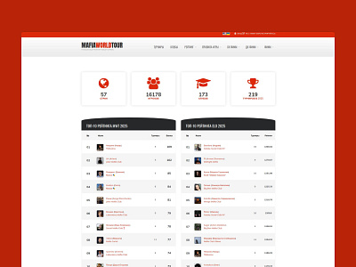 Разработка веб-платформы: Mafia club development laravel mafia mafiaclub platform table ui uidesign ux uxdesign webplatform игра игравмафию командныетурниры мафия платформа разработка турниры фигма