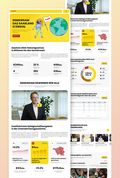 🎯 Lotto Annual Report Page – Data-Driven Storytelling lotto