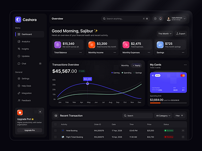 Finance Dashboard UI UX dark ui dashboard dashboard design dashboard designer design figma uiux finance fintech fintech dashboard fintech uiux fintech web app saas saas design sajibur design ui