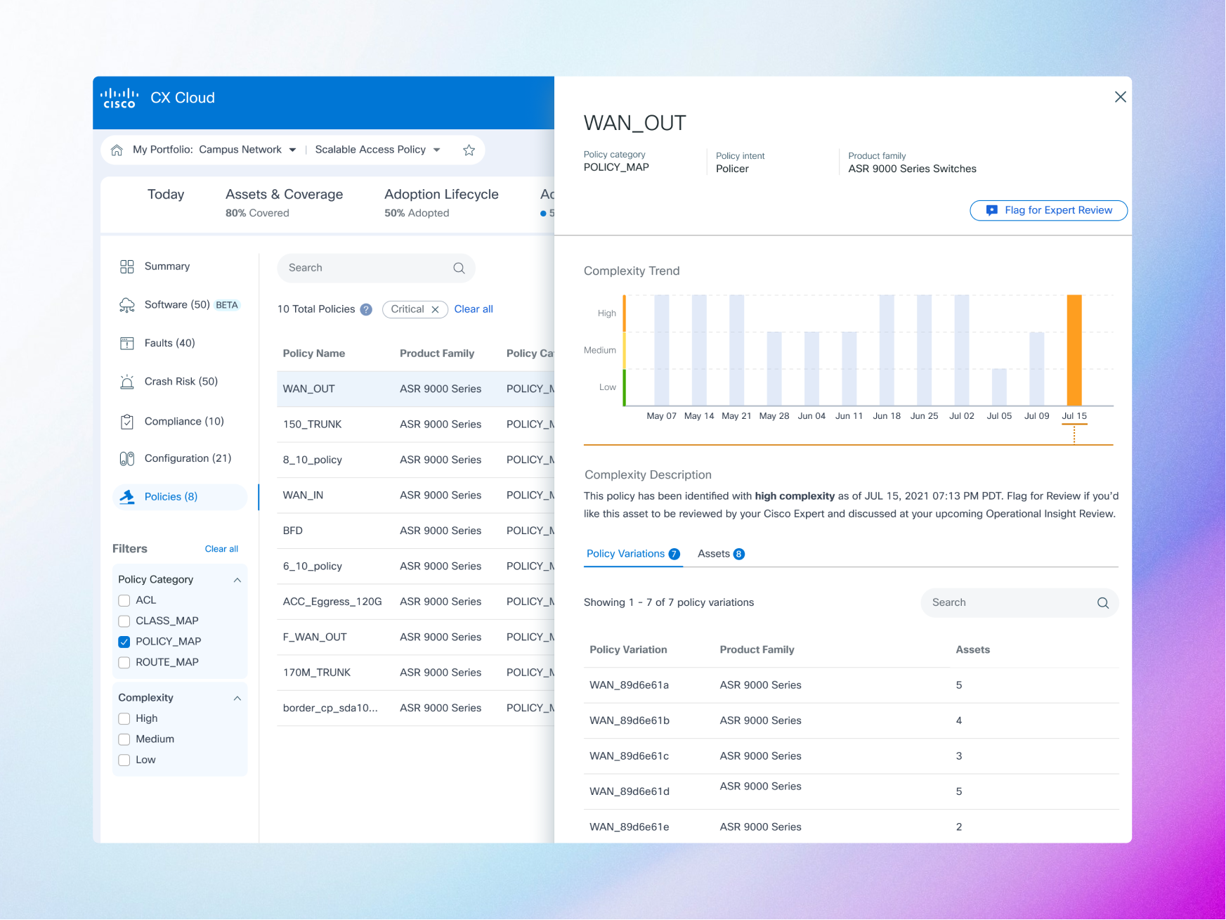 Side Panel UI design for Complex Dashboard by Prerna Shaurya on Dribbble