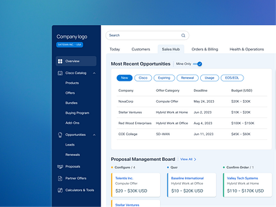 Enterprise Dashboard Visual-concept dashboard enterprise