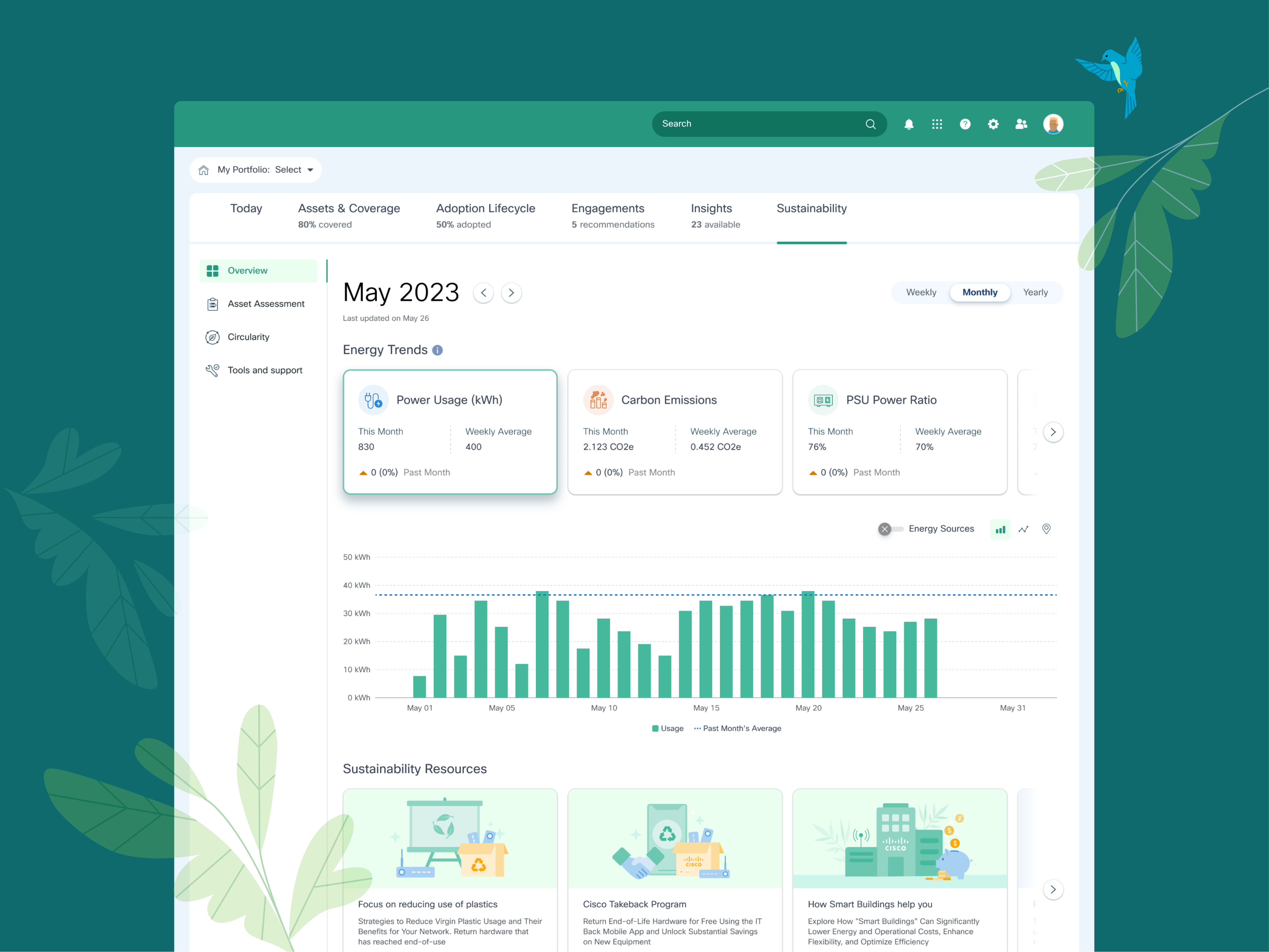 UI design for a Sustainability Dashboard dashboard ui