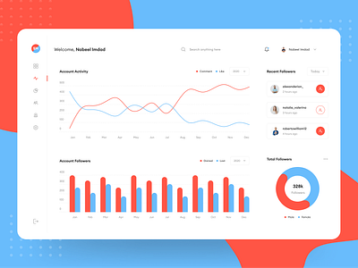 Dashboard design! dashboard design