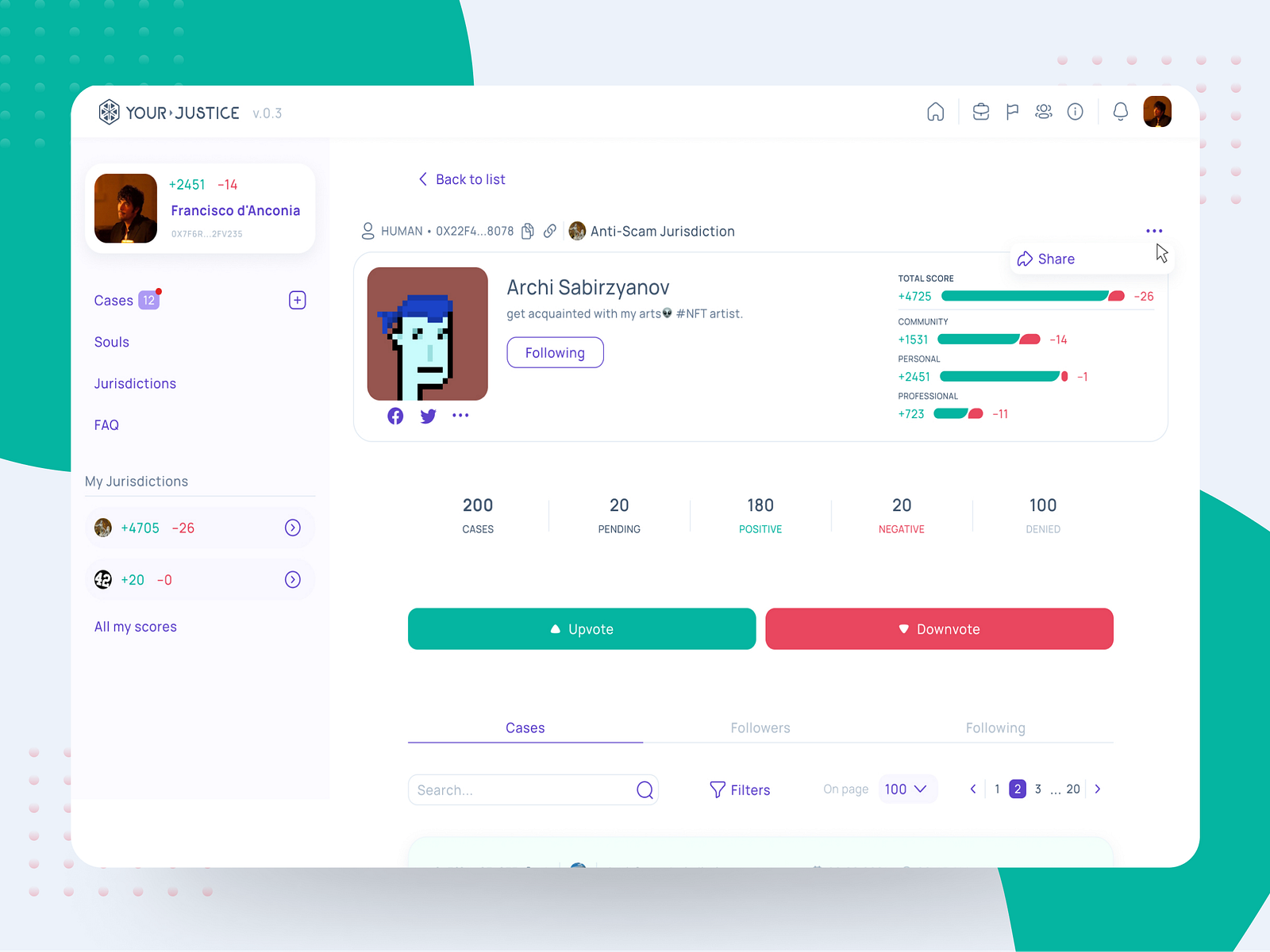 Dashboard design by Nabeel Imdad on Dribbble