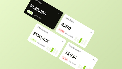 Sales Dashboard Card UI business cards card desgin cards dashboard dashboard card dashboard ui metrix sales sales dashboard ui ui cards ux