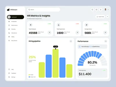 HR Management Dashboard dashboard dashboard design dashboard ui dashboard uiux hr hr management management management dashboard product design saas ui design web design