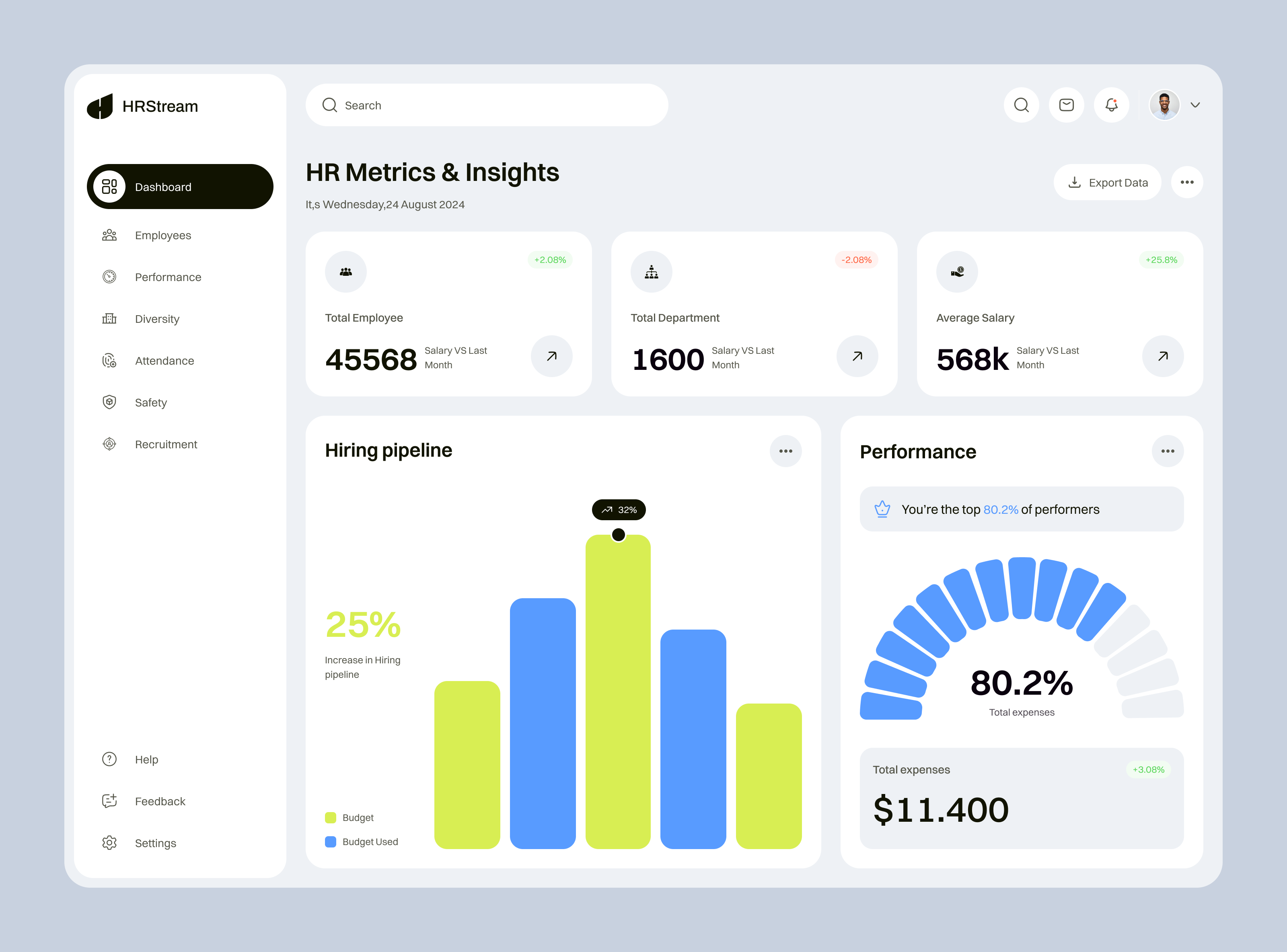 Example of Dashboard Design (Per Page)