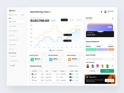 Dhuwit - Finance Dashboard 3d animation app branding design graphic design illustration logo minimal mobile design mobile ui motion graphics ui ux